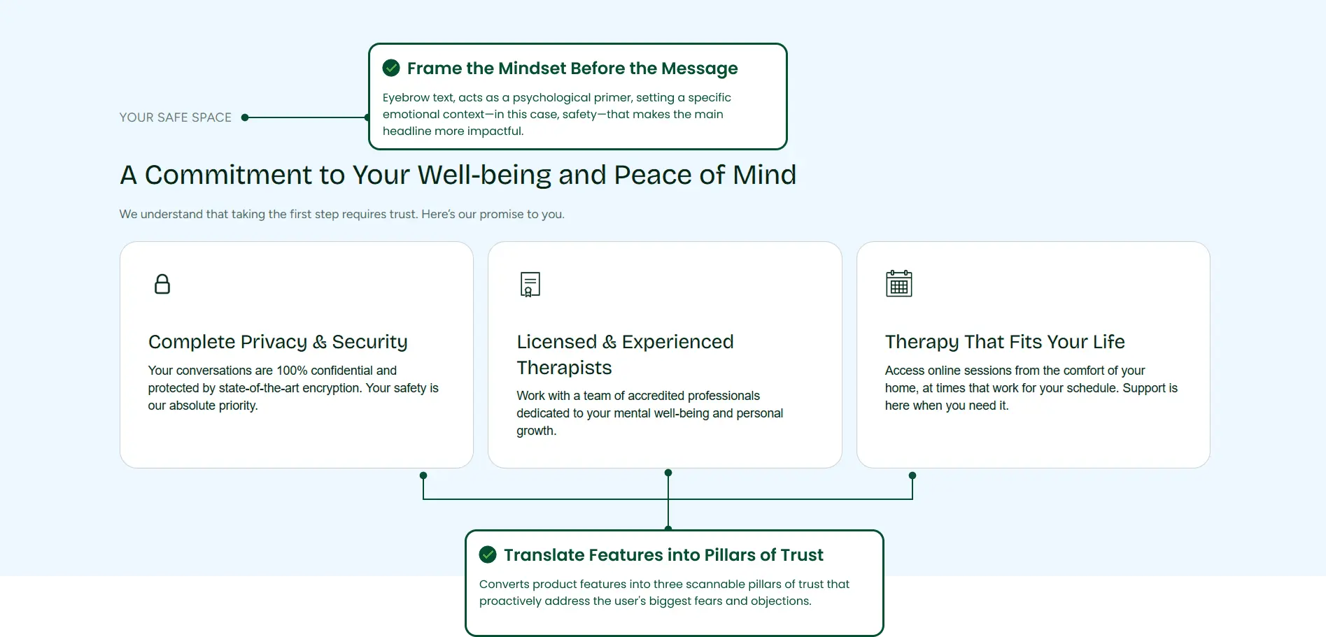 Neum Trust Building Section with Annotations